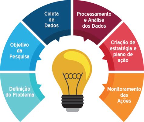 Etapa 1: Pesquisa de Mercado