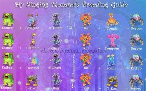 Ethereal Monsters Breeding Chart