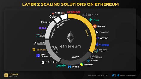 Ethereum 1 Billion Users: The Future of Web3