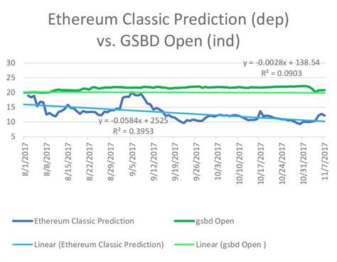 Ethereum Classic Prediction: A Comprehensive Analysis