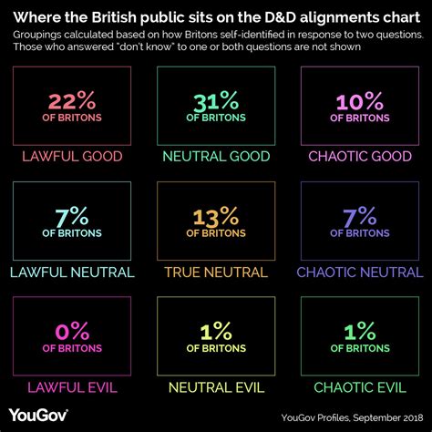 Ethical Alignment: