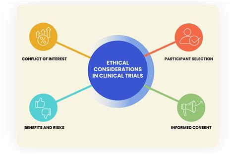 Ethical Considerations