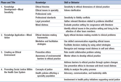 Ethical Decision Making in Nursing PDF