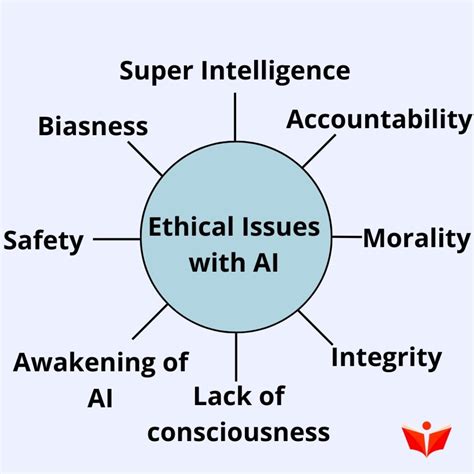 Ethical Dilemmas in an Age of Advanced AI: