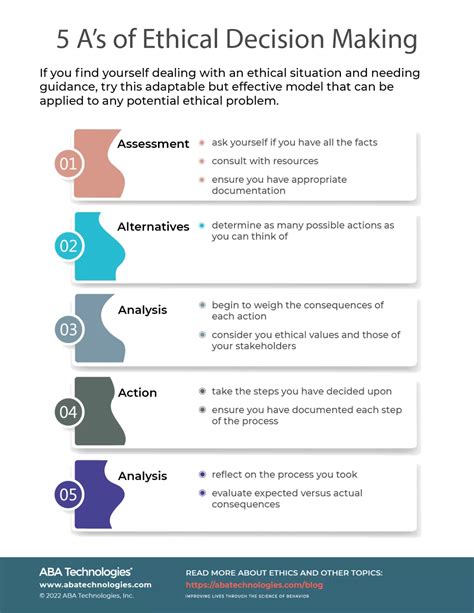 Ethicas: The Essential Guide to Ethical Decision-Making