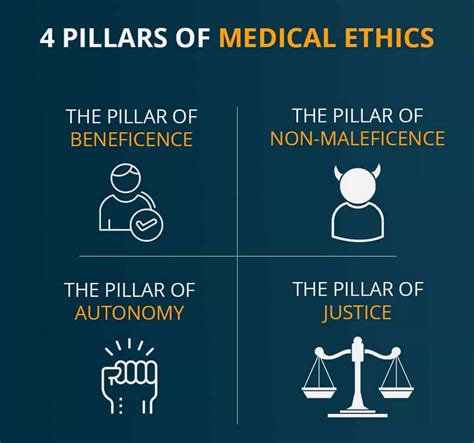 Ethics in Medicine PDF