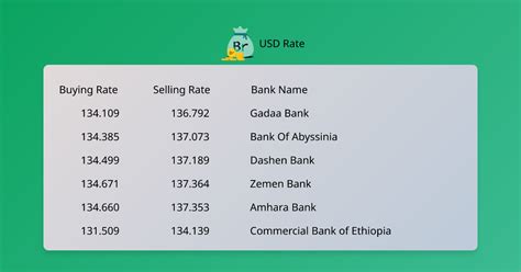 Ethiopia to USD: A Comprehensive Guide to Exchange Rates and Currency Conversion