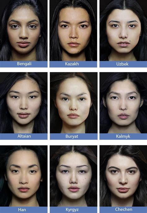 Ethnic Faces Chart