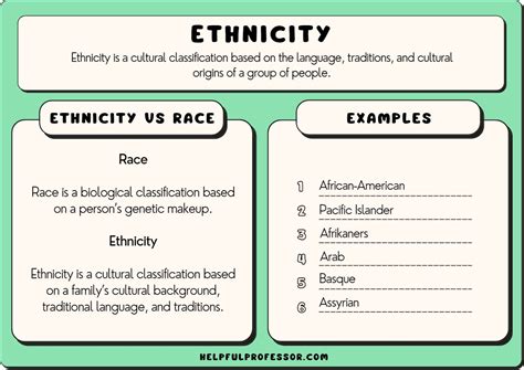 Ethnicity Kindle Editon