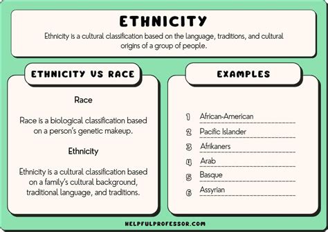 Ethnicity: