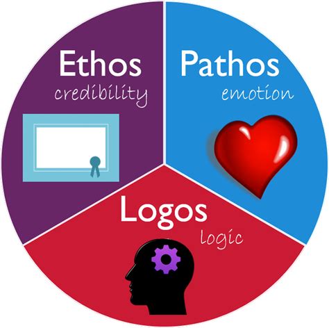 Ethos and Inspirations