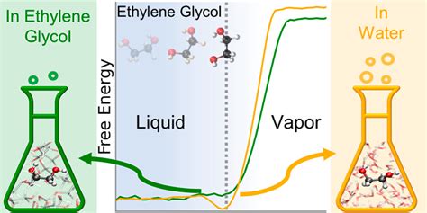 Ethylene Glycol Solutions PDF