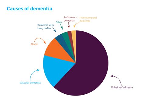 Etiology of Dementia of Alzheimer&am Reader