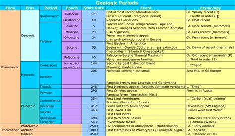 Etymology and Geological Origins