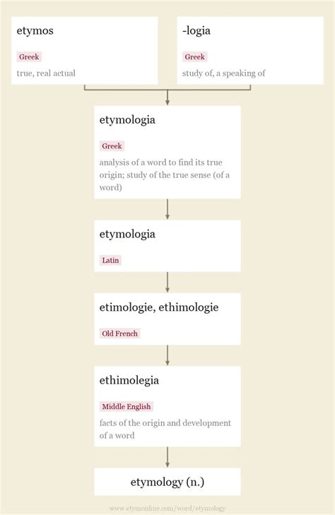 Etymology of Emory