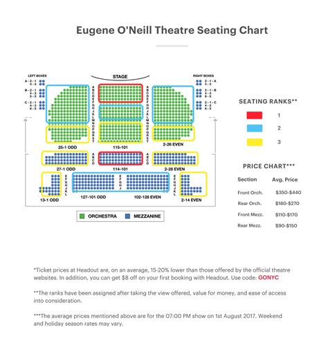 Eugene Theater Seating Chart