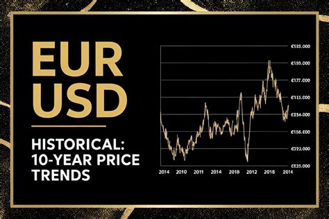 Euro 3.50 to USD: Real-Time Conversion and Historical Trends