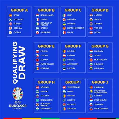 Euro Copa Tabela: Dicas para Ficar por Dentro do Futebol Europeu