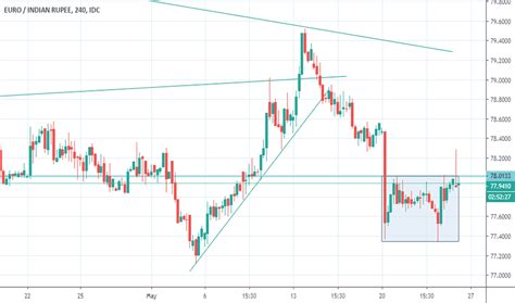 Euro to Reales: A Comprehensive Guide to Currency Conversion