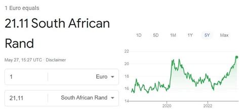 Euro-Rand Exchange Rate: What You Need to Know in 2023