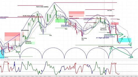 Euro-US Dollar: A Comprehensive Analysis of Currency Dynamics