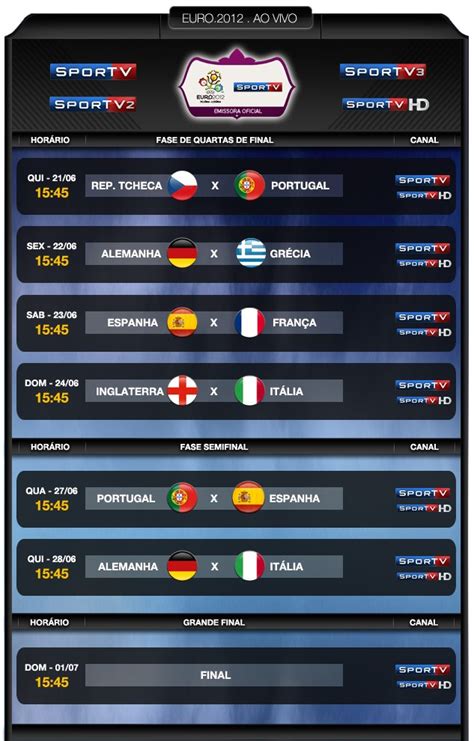 Eurocopa Tabela: Domine o Torneio com Informações Completas e Atualizadas
