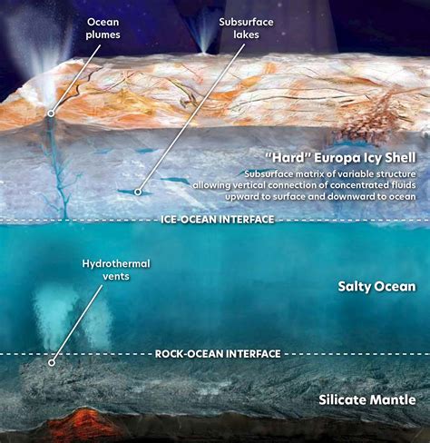 Europa: An Ocean World Awaits