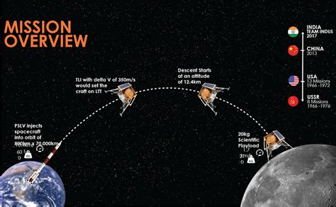 Europac Mission Overview