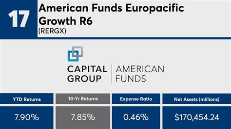 Europacific Growth Fund R6: A Comprehensive Guide