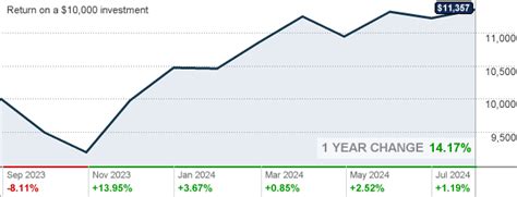 Europacific Growth Fund R6: Invest for a Stronger Future