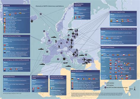 Europe in NATO Deterrence Reader