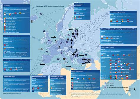 Europe in NATO Deterrence Reader