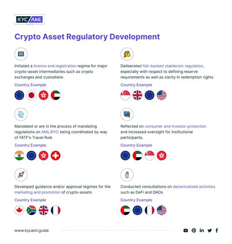 European Authorities Leading the Charge in Regulating AML and KYC Practices