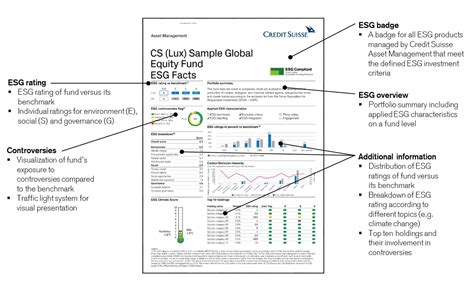 European Esg Template