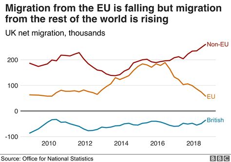 European Immigrations Trends Reader