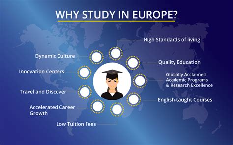 EurosGuide: 10,000+ Reasons to Study in Europe