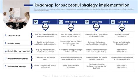 Eva Lord: A Comprehensive Guide to Strategic Planning and Execution