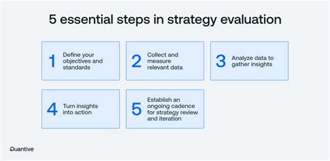 Evaluate 5: 5-Step Guide to Assessing Business Goals and Strategy Execution