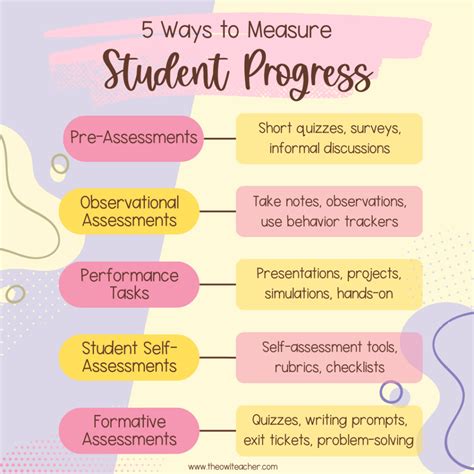 Evaluate Learning Progress: