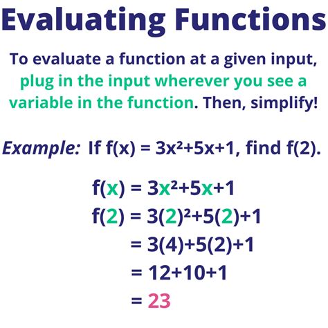 Evaluate f(3): Unraveling the Significance of Evaluating Functions in Mathematics