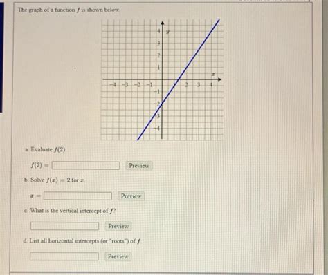 Evaluate f 2: A Comprehensive Guide