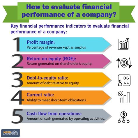 Evaluate financial performance: