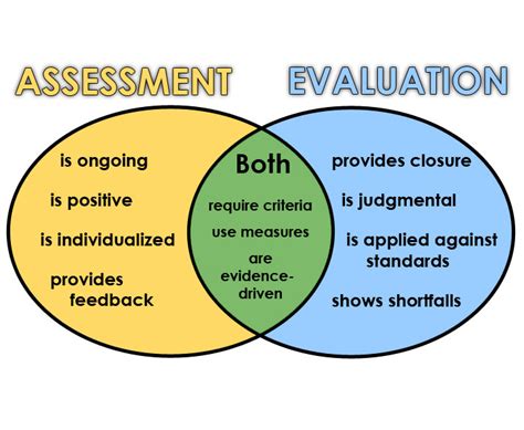 Evaluating Key Differences