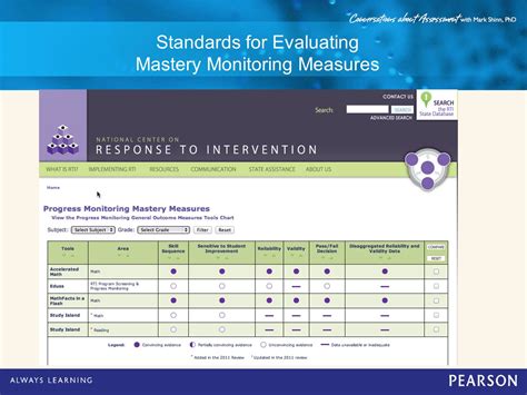 Evaluating Mastery: