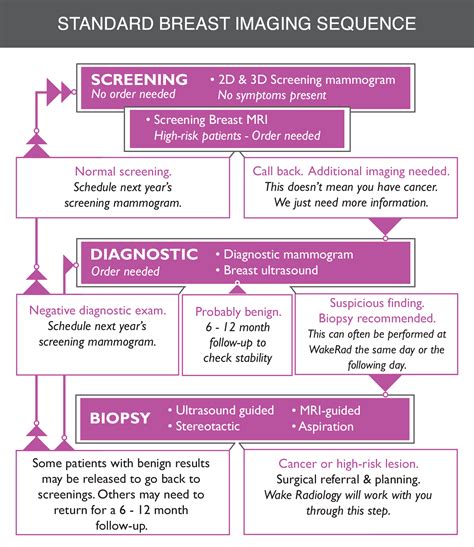 Evaluation of Cancer Screening PDF