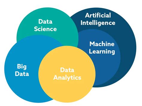 Evan Faunce: A Trailblazer in AI and Data Science