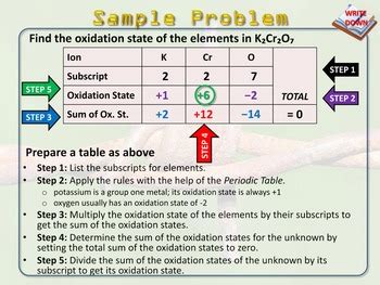 Evan P Silberstein Oxidation Answers Reader