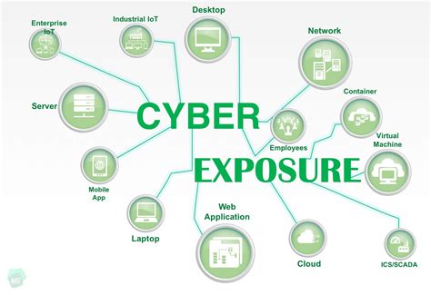 Evanita's Cyber Exposure