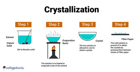 Evaporation-driven crystallization: