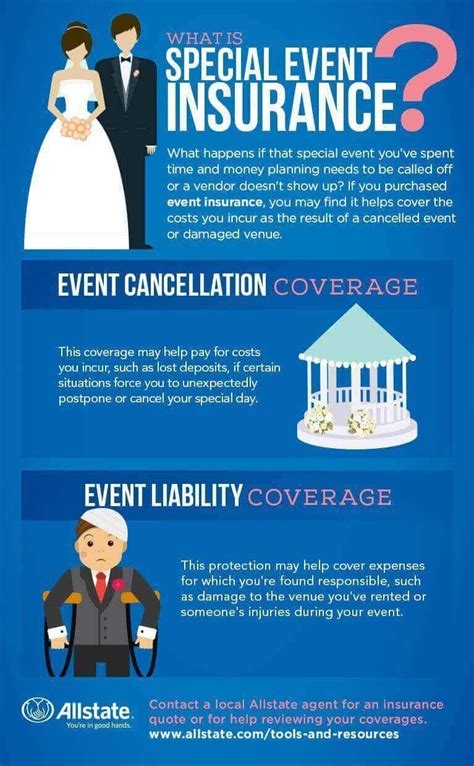 Event Insurance: A Lifeline for Protecting Your Special Occasions